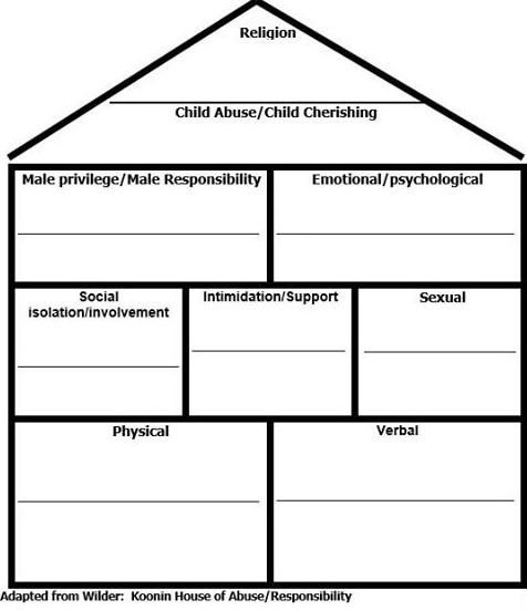 Quiz: What is Stalking • Domestic Violence Class 2000 DVF • Affordable Online Classes • Court Ordered Classes • Mandatory Training • affordablemandatoryclasses.com